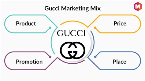 case study on gucci|gucci merchandising strategy.